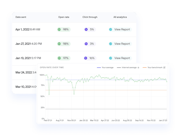 Axios HQ metrics and analytics