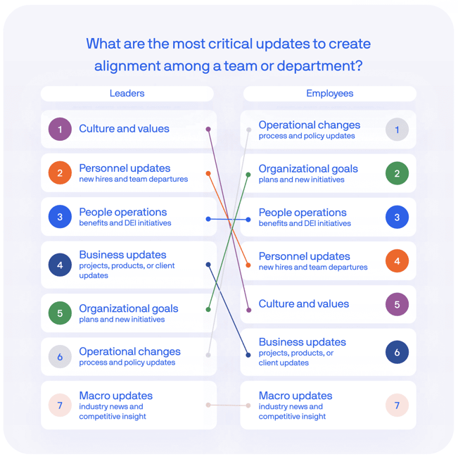 correct chart