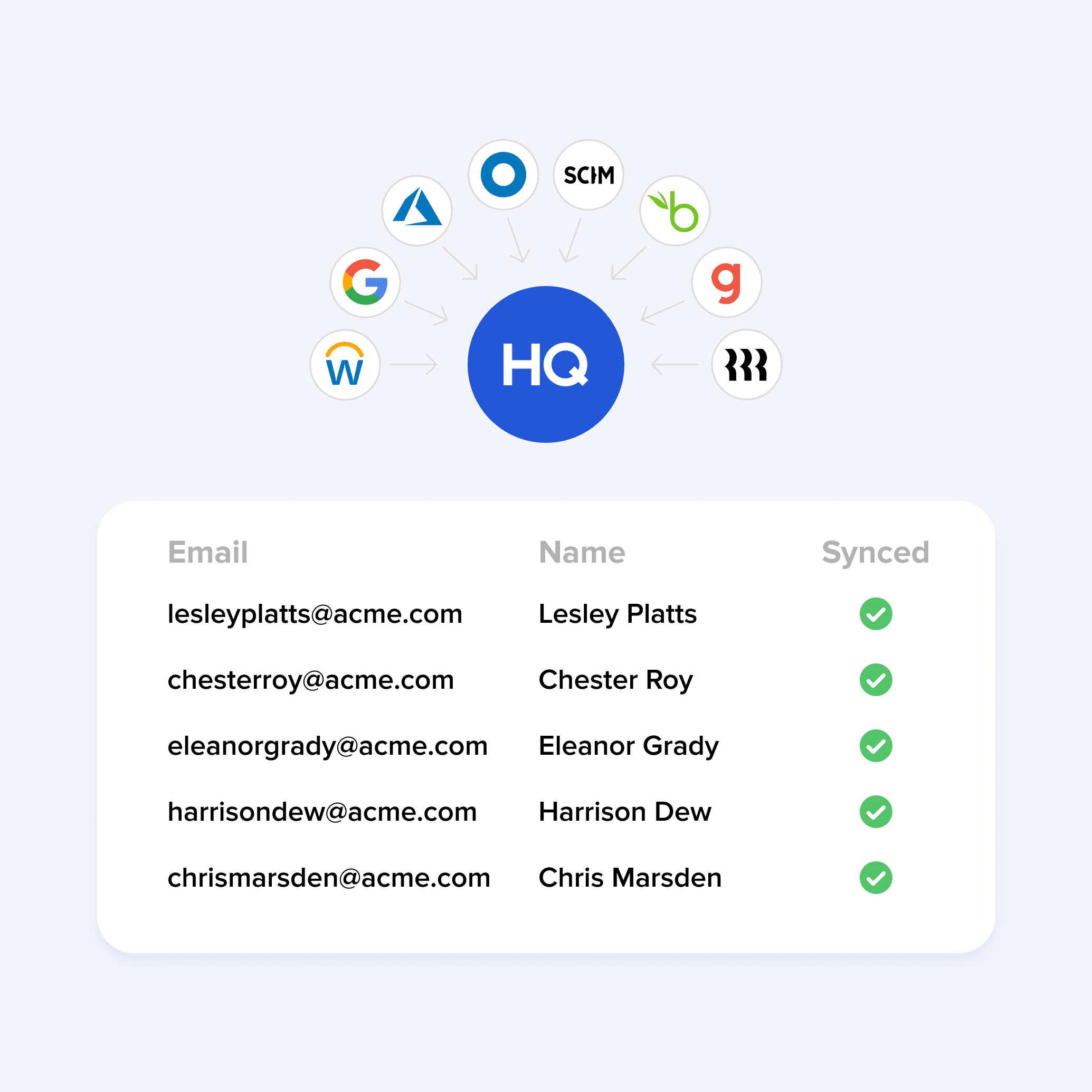 Directory sync