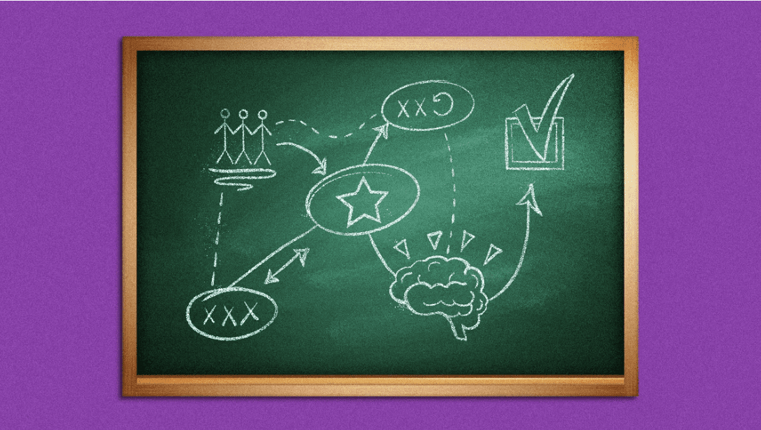 A chalkboard showing a strategy roadmap on it